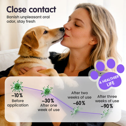 🔥2026 New Arrivals: 50% Off for a Limited Time!🔥Teeth Cleaning Spray for Pets